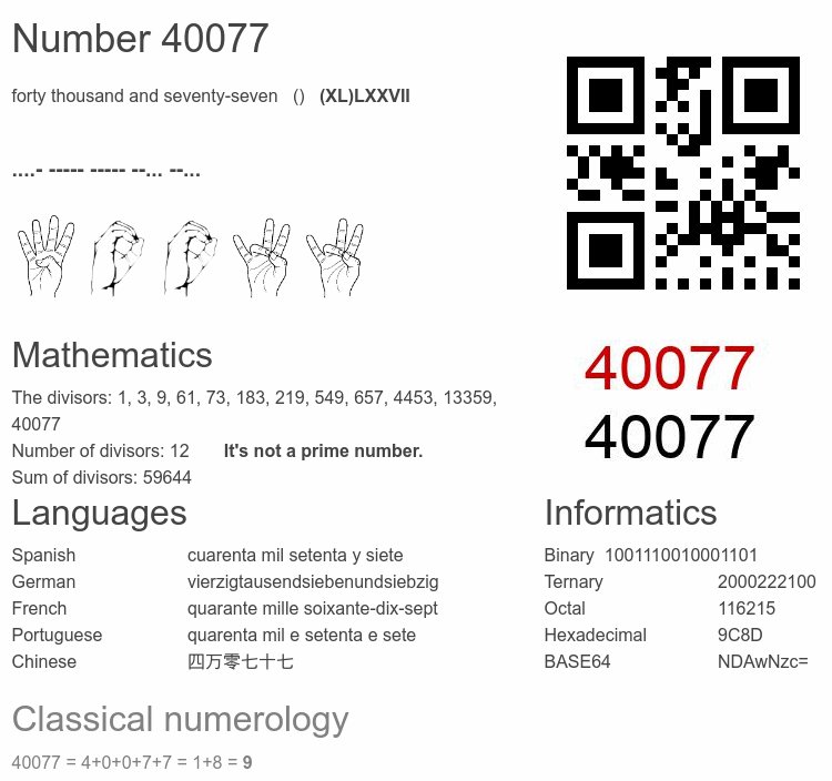 Number 40077 infographic