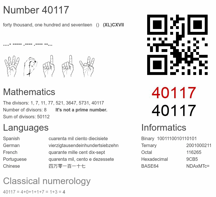 Number 40117 infographic