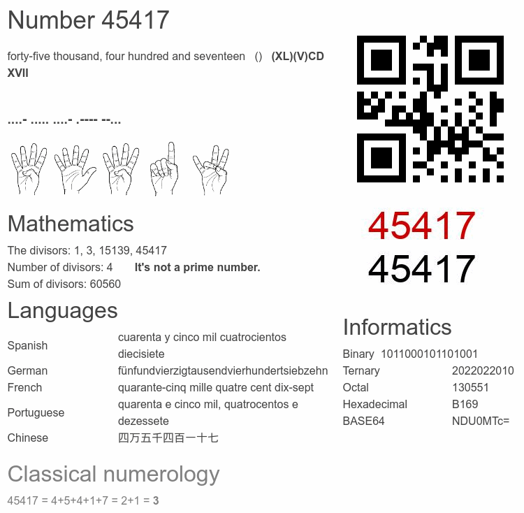 Number 45417 infographic