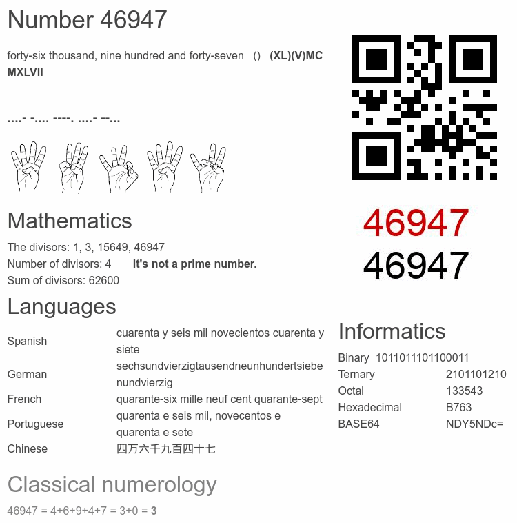 Number 46947 infographic