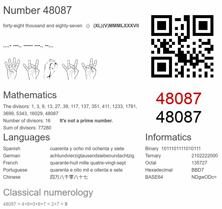 Number 48087 infographic