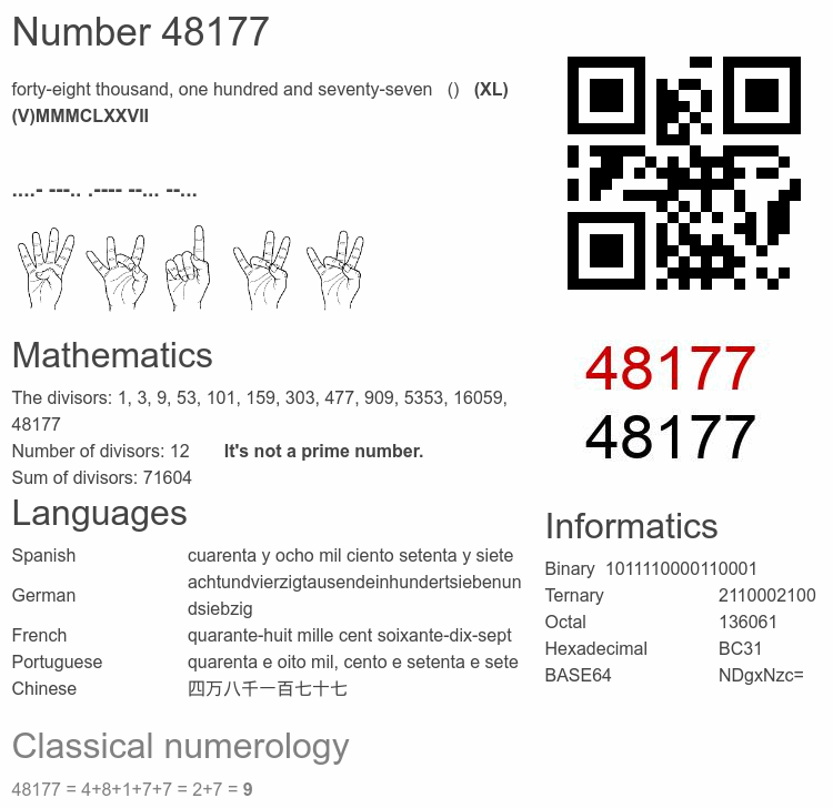 Number 48177 infographic