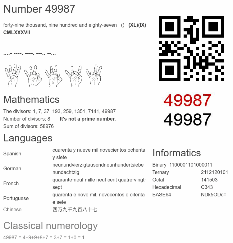 Number 49987 infographic