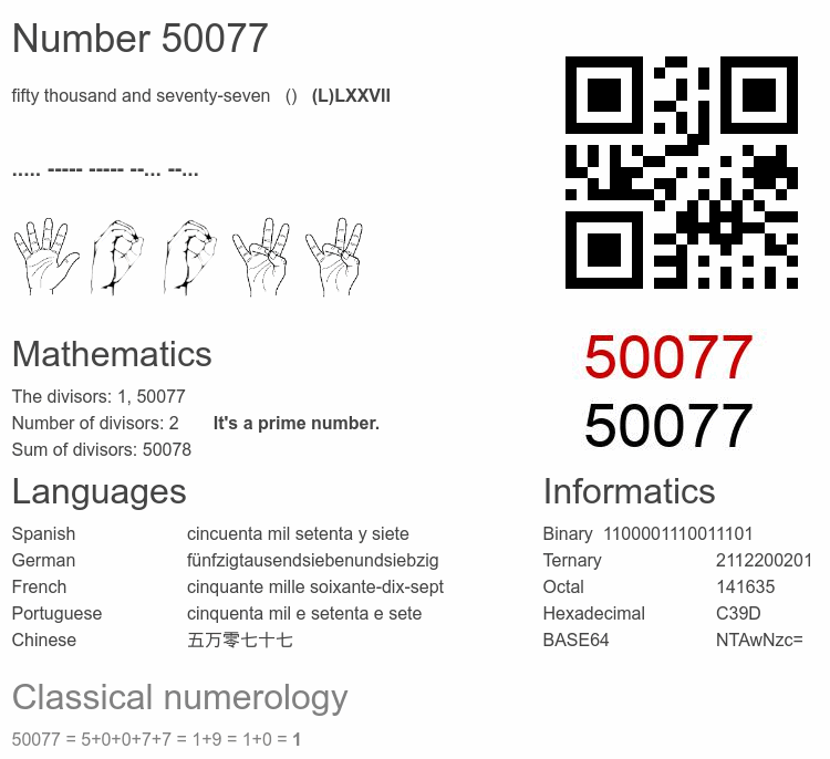 Number 50077 infographic