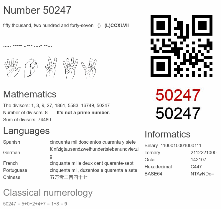 Number 50247 infographic