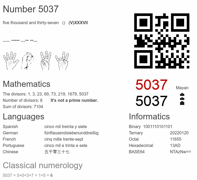 Number 5037 infographic