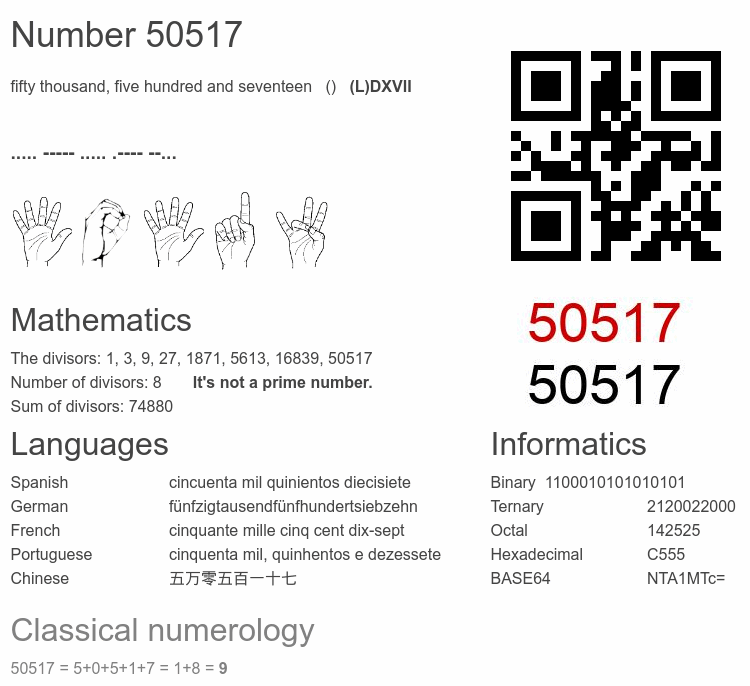 Number 50517 infographic