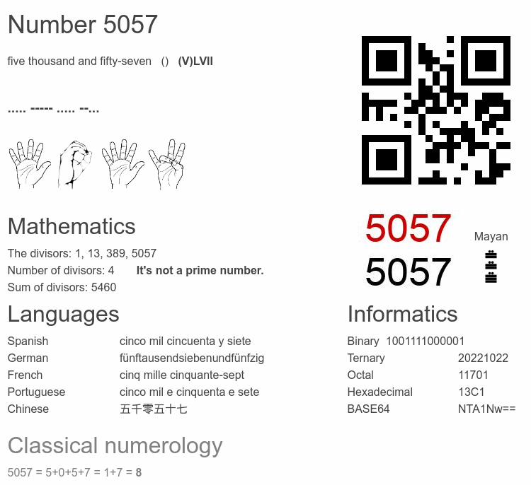 Number 5057 infographic