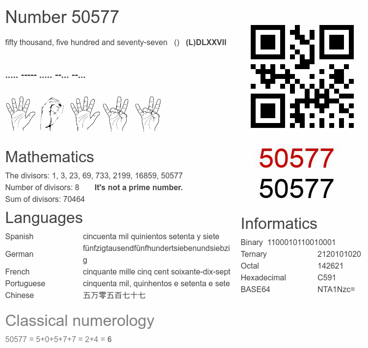 Number 50577 infographic