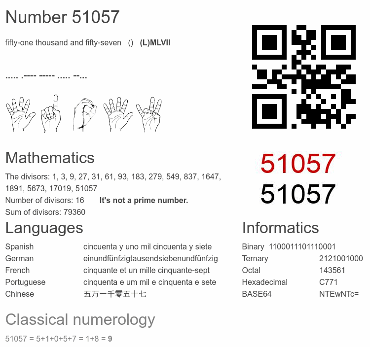 Number 51057 infographic