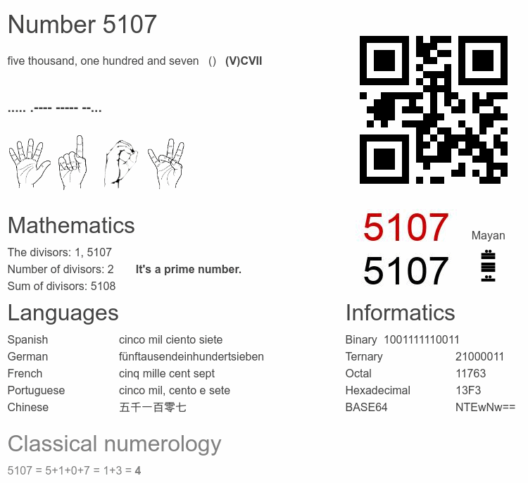 Number 5107 infographic