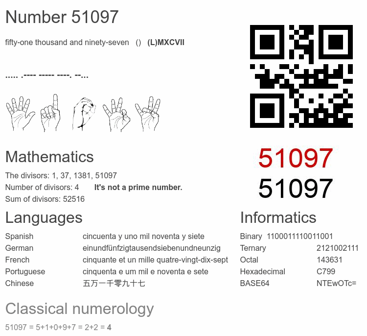 Number 51097 infographic