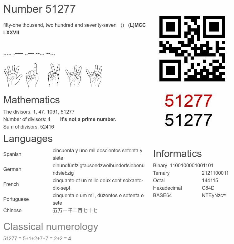 Number 51277 infographic