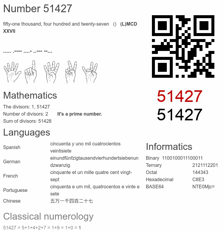 Number 51427 infographic