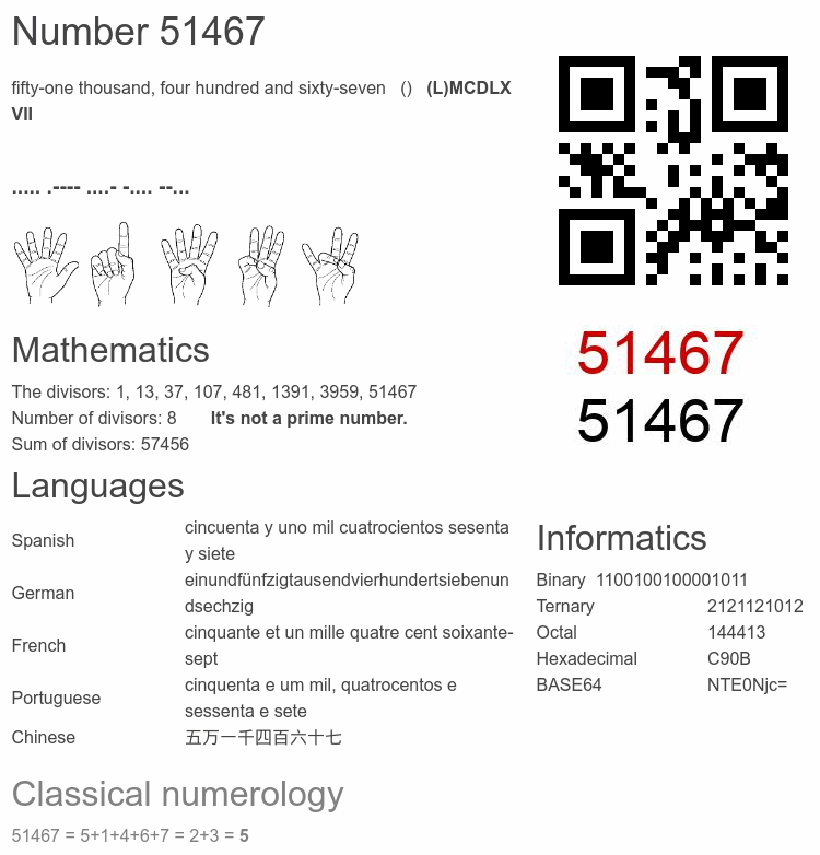Number 51467 infographic