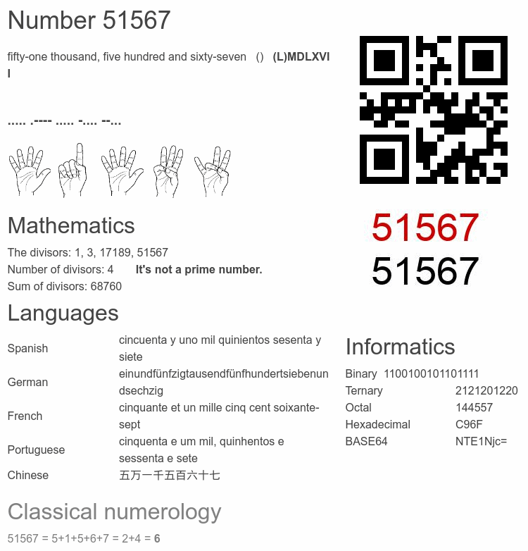 Number 51567 infographic