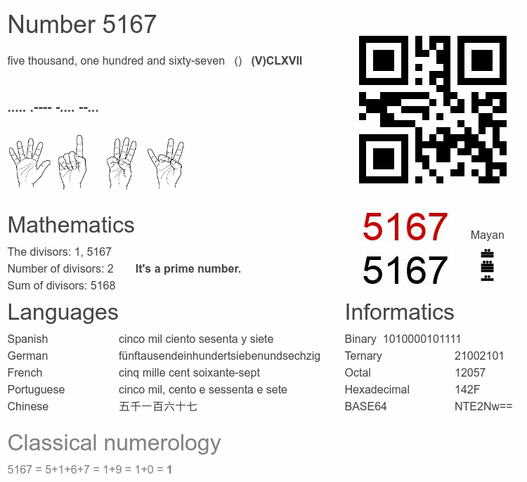 Number 5167 infographic