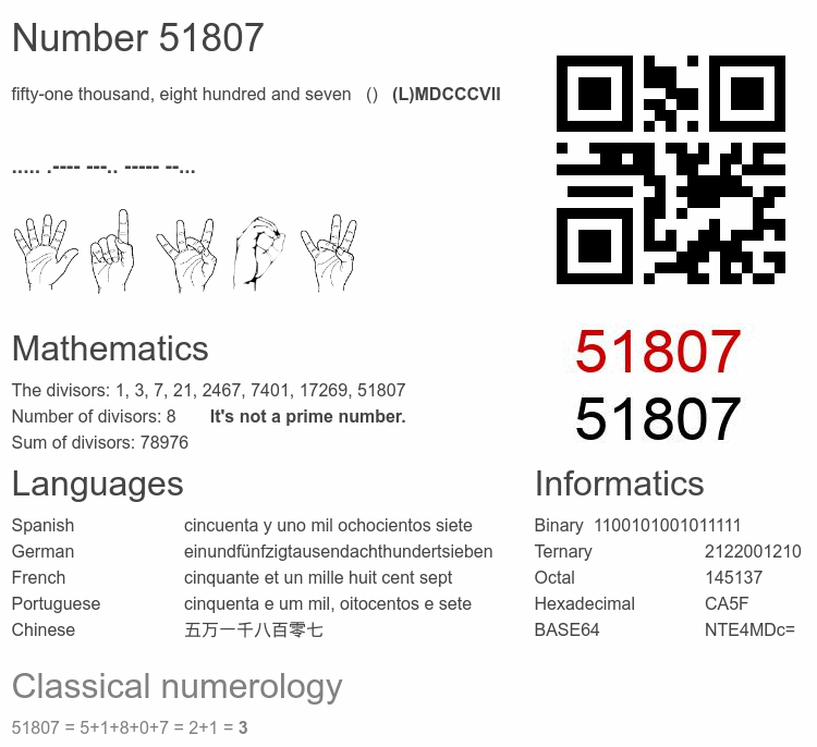 Number 51807 infographic