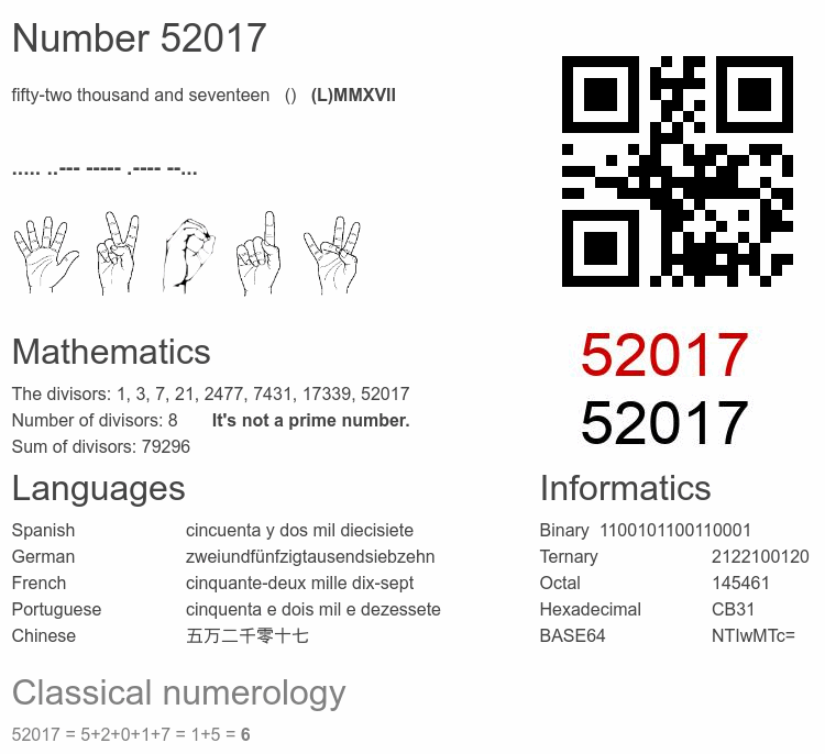 Number 52017 infographic
