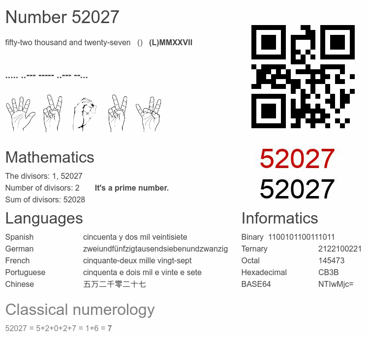 Number 52027 infographic