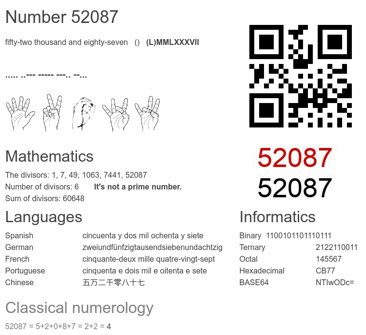 Number 52087 infographic