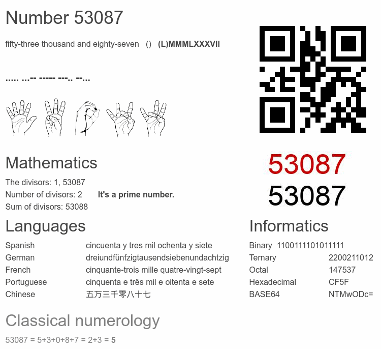 Number 53087 infographic