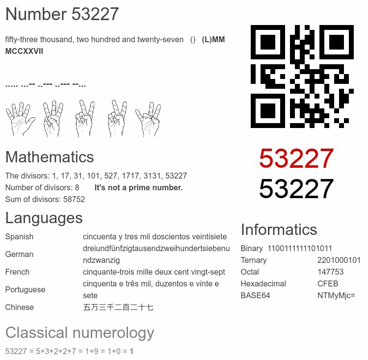 Number 53227 infographic
