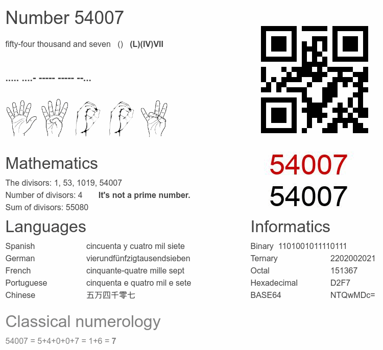 Number 54007 infographic