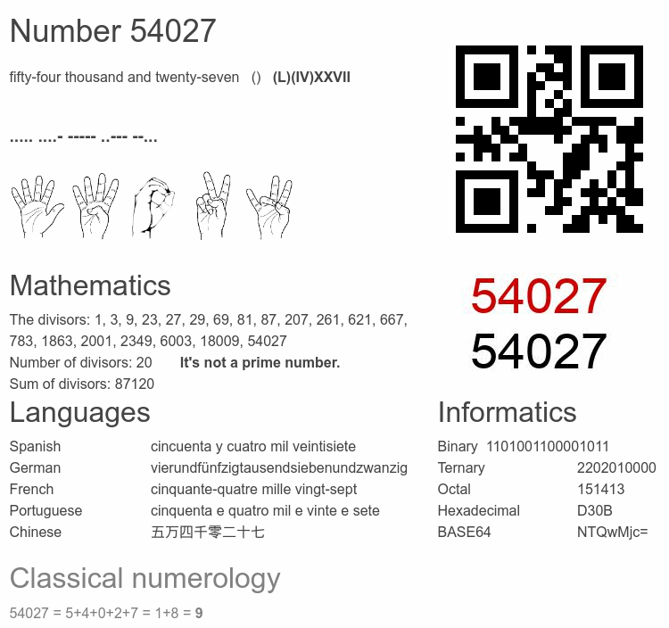 Number 54027 infographic