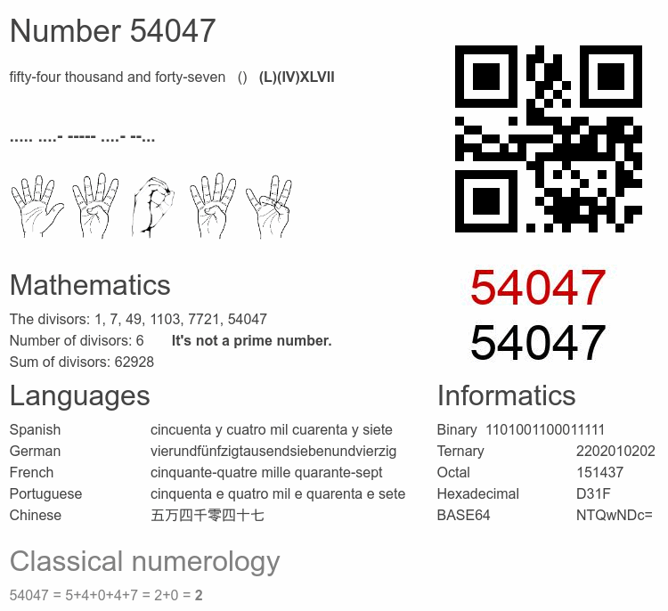 Number 54047 infographic