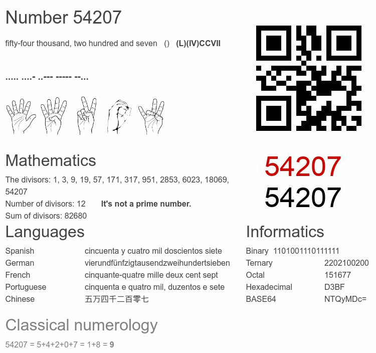 Number 54207 infographic