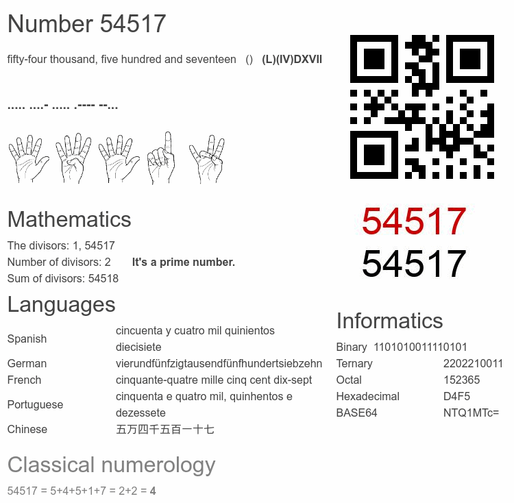 Number 54517 infographic