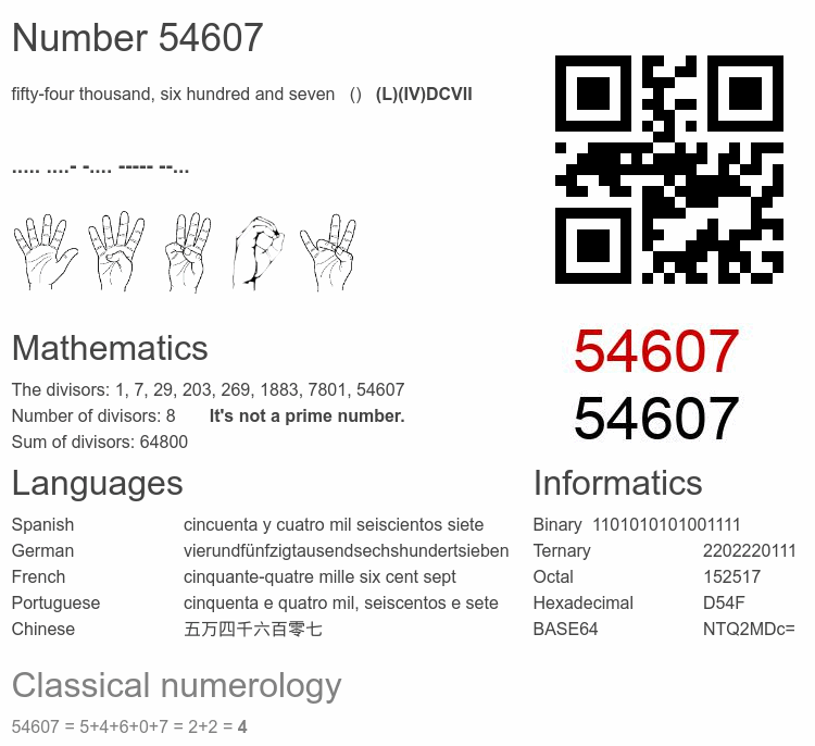 Number 54607 infographic