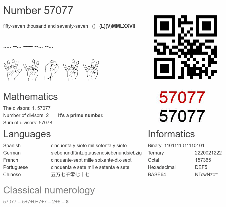 Number 57077 infographic