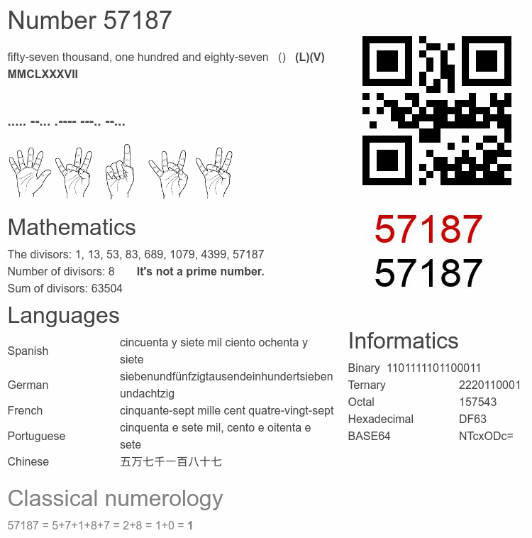 Number 57187 infographic