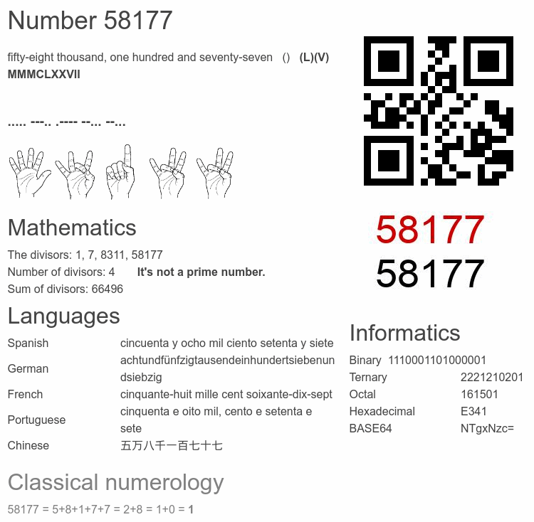 Number 58177 infographic