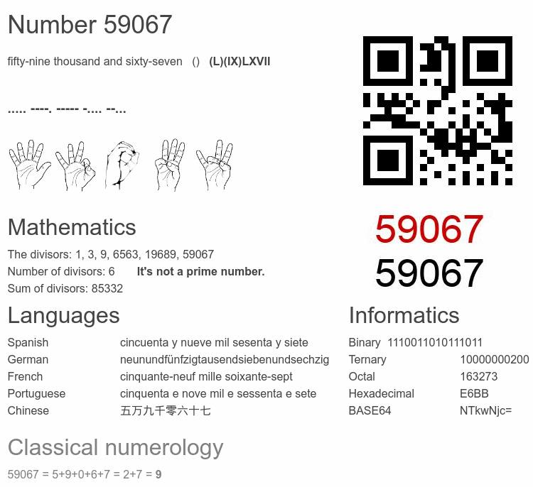 Number 59067 infographic