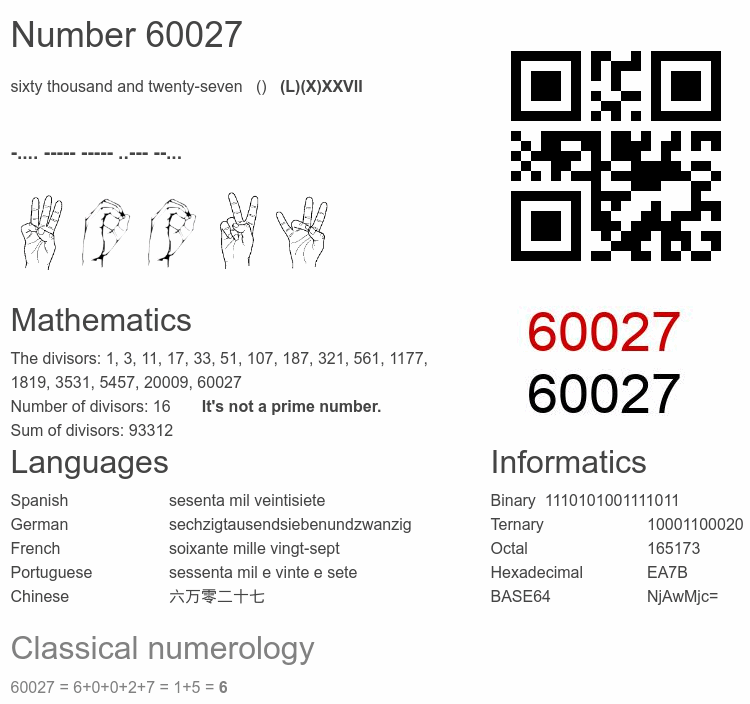 Number 60027 infographic