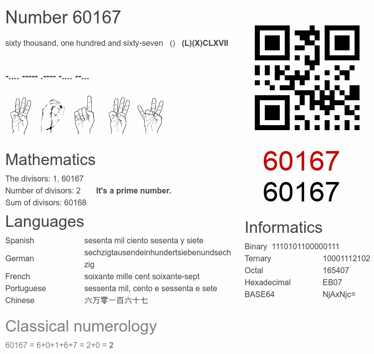Number 60167 infographic