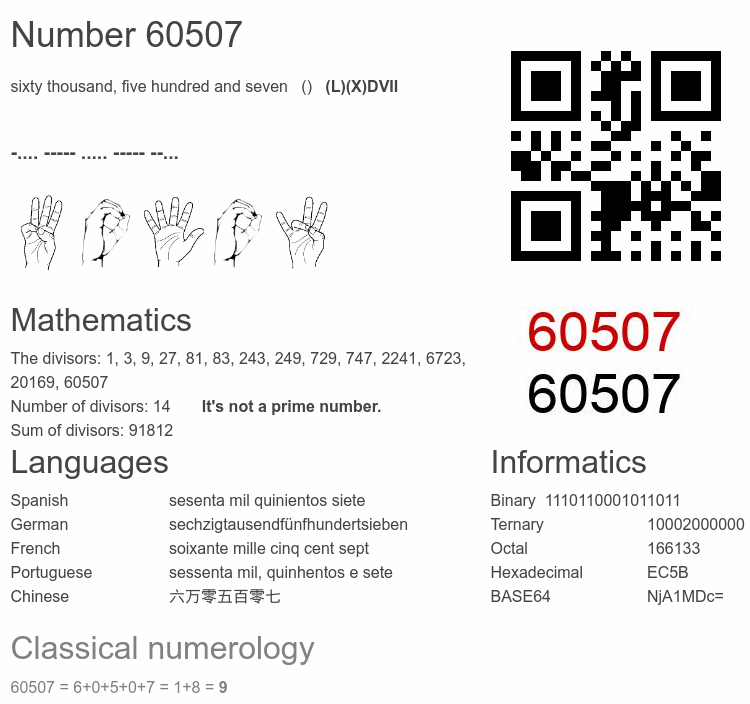 Number 60507 infographic