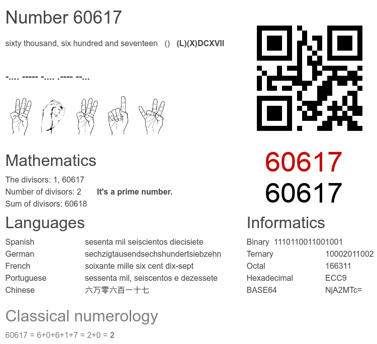 Number 60617 infographic
