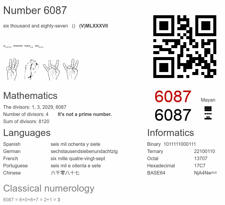 Number 6087 infographic