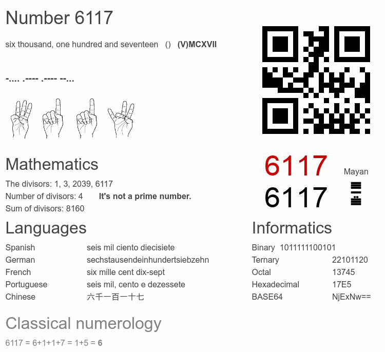 Number 6117 infographic
