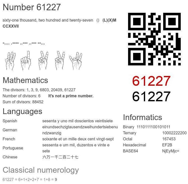 Number 61227 infographic