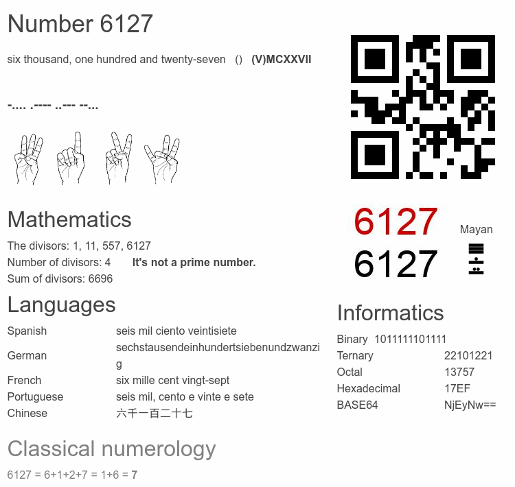 Number 6127 infographic