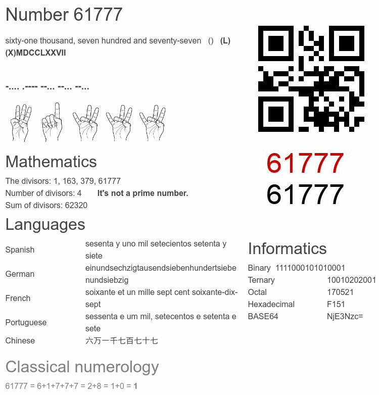 Number 61777 infographic