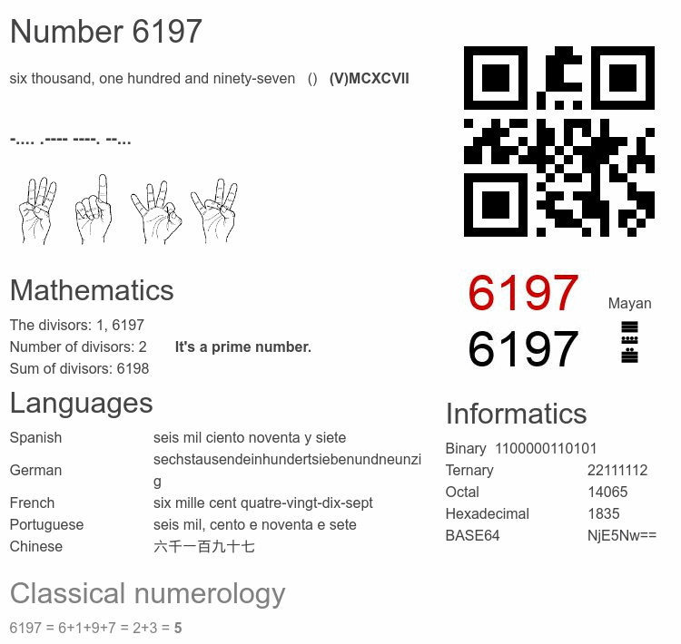 Number 6197 infographic