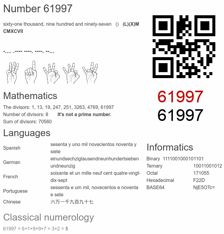 Number 61997 infographic
