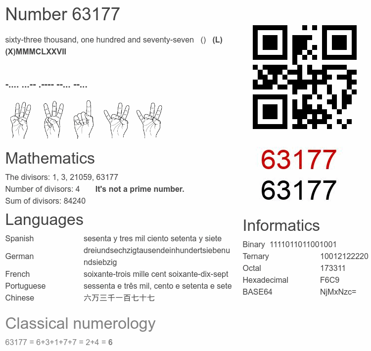 Number 63177 infographic