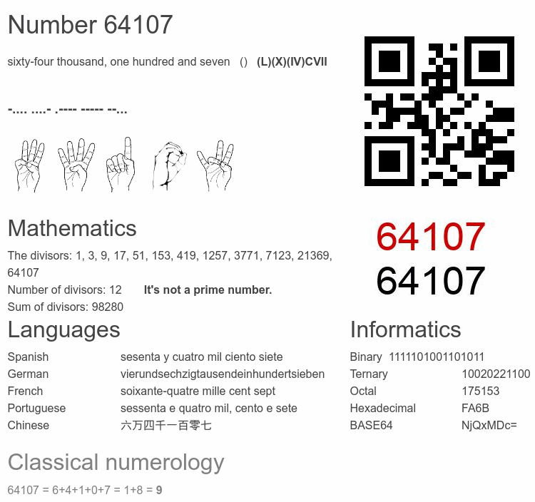 Number 64107 infographic